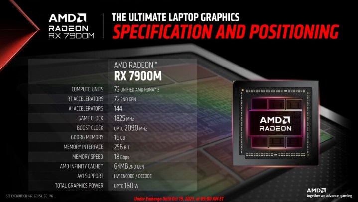 Technische Daten zur AMD RX 7900M-Grafikkarte.