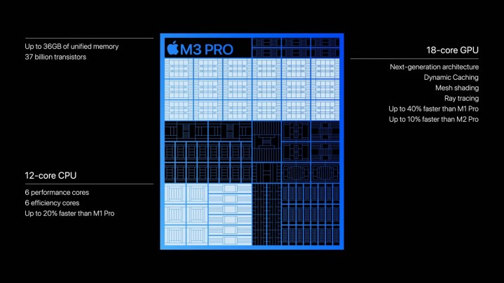 Ein Diagramm des M3 Pro-Prozessors.