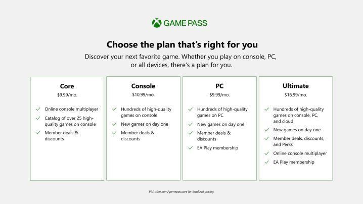 Xbox Live Gold wird diesen September zum Game Pass Core