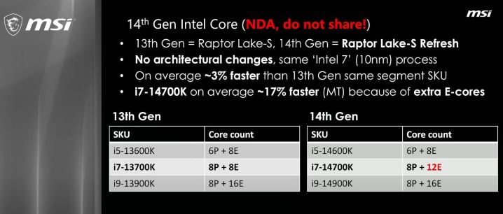 Intels Raptor-Lake-Refresh könnte eine große Enttäuschung sein