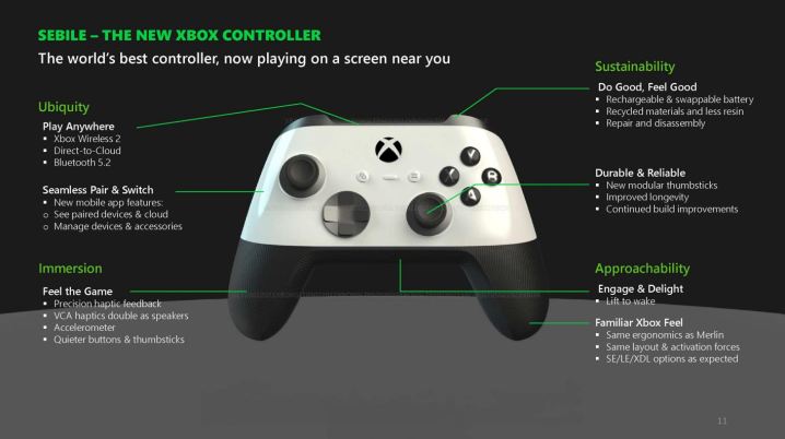 Durchgesickerter Xbox-Controller könnte das Enttäuschendste an der Series X beheben
