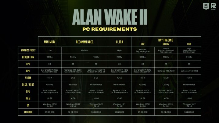 23 % der PC-Spieler können Alan Wake 2 wahrscheinlich nicht spielen. Hier ist der Grund