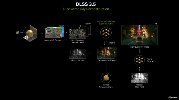 Nvidias DLSS 3.5-Update stellt Raytracing auf den Kopf