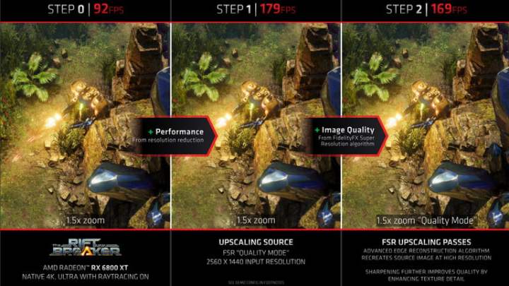 AMD FSR (FidelityFX Super Resolution): alles, was Sie wissen müssen