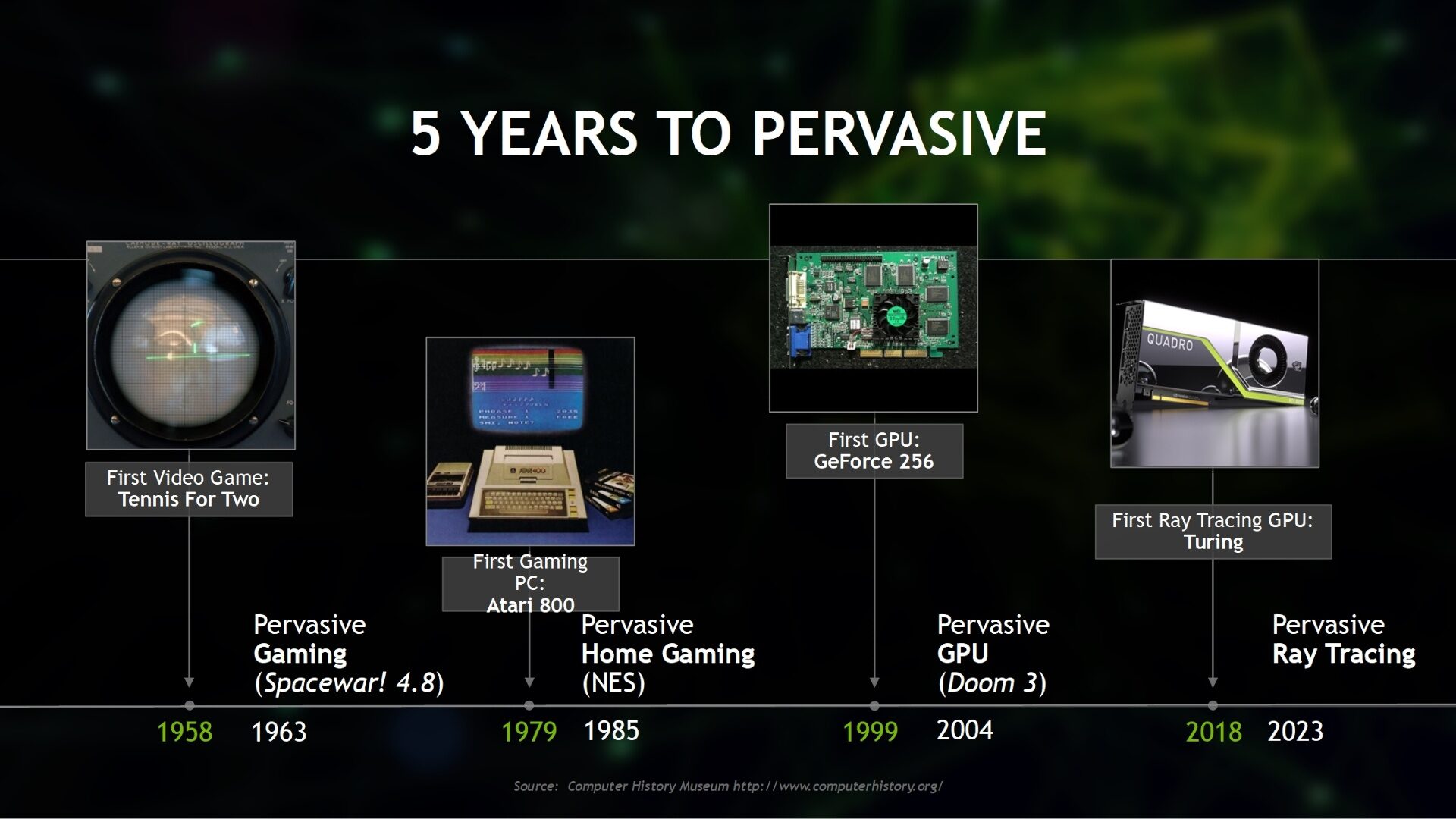 Im Jahr 2023 hat Nvidia sein vor fünf Jahren gegebenes Versprechen eingelöst