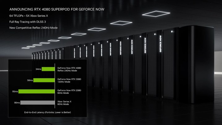 Datenblatt zur Nvidia RTX 4080 GeForce Now.