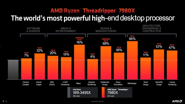 AMD Threadripper 7000 beendet den Kampf um die High-End-CPUs endgültig