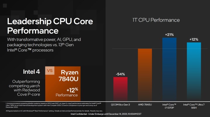 Single-Threaded-Leistung von Intel Core Ultra-CPUs.
