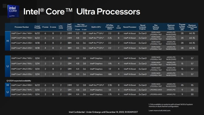 Spezifikationen für Intel Core Ultra-CPUs.