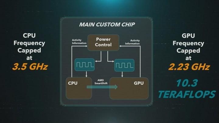 Grafik des PS5-Chips.