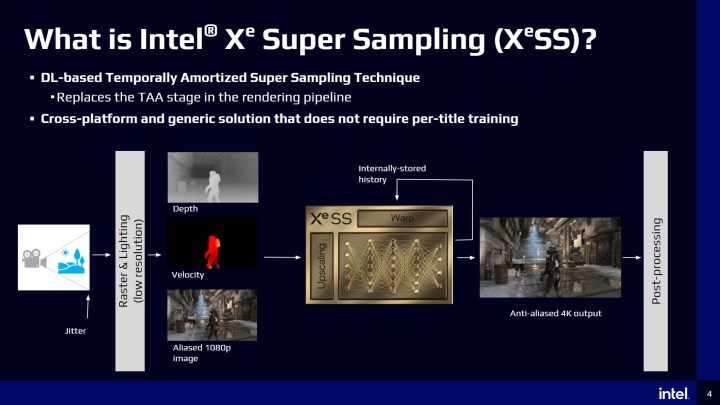 Ein Diagramm zeigt, dass Intel XeSS funktioniert.