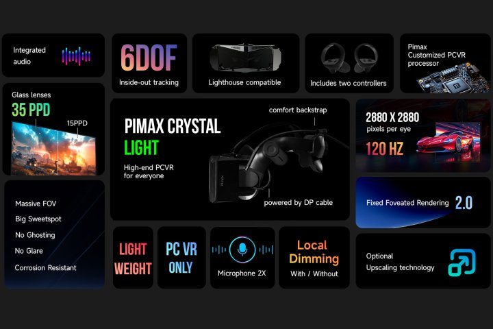 Dies sind die Spezifikationen des Pimax Crystal Light.