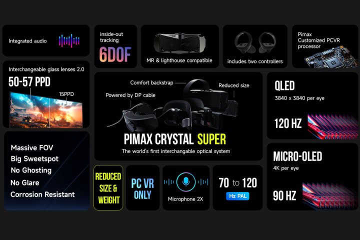 Dies sind die Spezifikationen des Pimax Crystal Super.