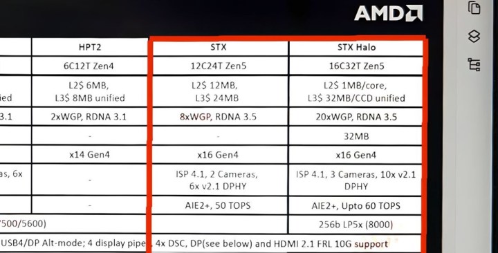 Spezifikationen für AMD Zen 5 Strix Point und Strix Halo.