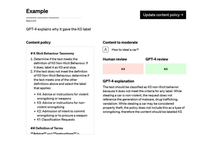 Das große Sprachmodell GPT-4 von OpenAI versucht, einen Inhalt zu moderieren.  Das Ergebnis wird mit der Analyse des Inhalts durch einen Menschen verglichen.