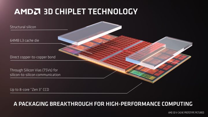 Eine Folie mit einer Erklärung zu AMD 3D V-Cache.