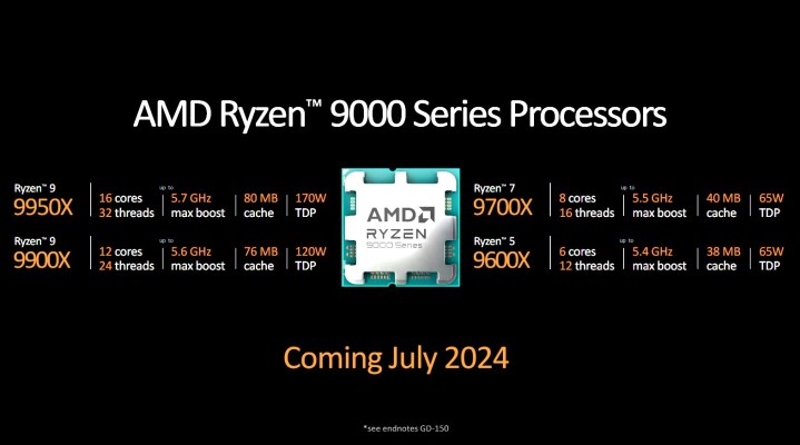 Spezifikationen für AMDs Ryzen 9000-CPUs.