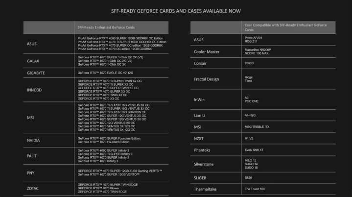 Eine Liste aller GeForce-GPUs und Gehäuse mit kleinem Formfaktor.