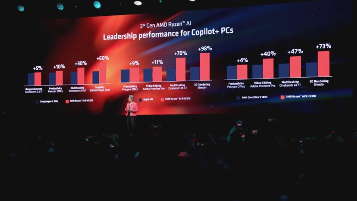 AMD-CEO Lisa Su präsentiert die Leistung der Ryzen AI-CPUs.